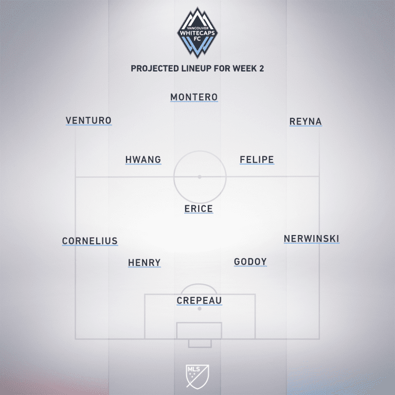 Real Salt Lake vs. Vancouver Whitecaps FC | 2019 MLS Match Preview - Project Starting XI