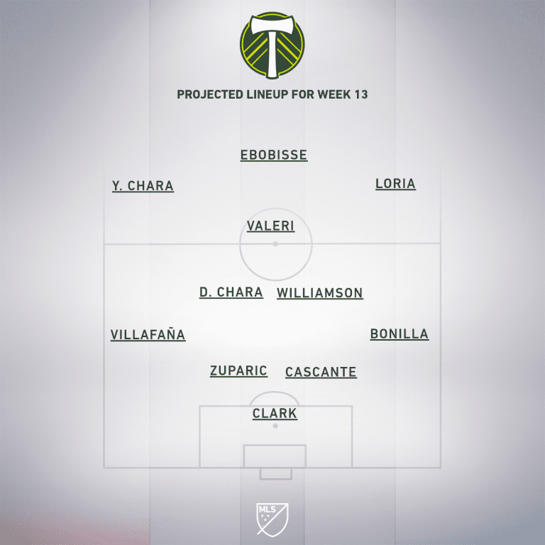 Portland Timbers vs. Seattle Sounders | 2020 MLS Match Preview - Project Starting XI