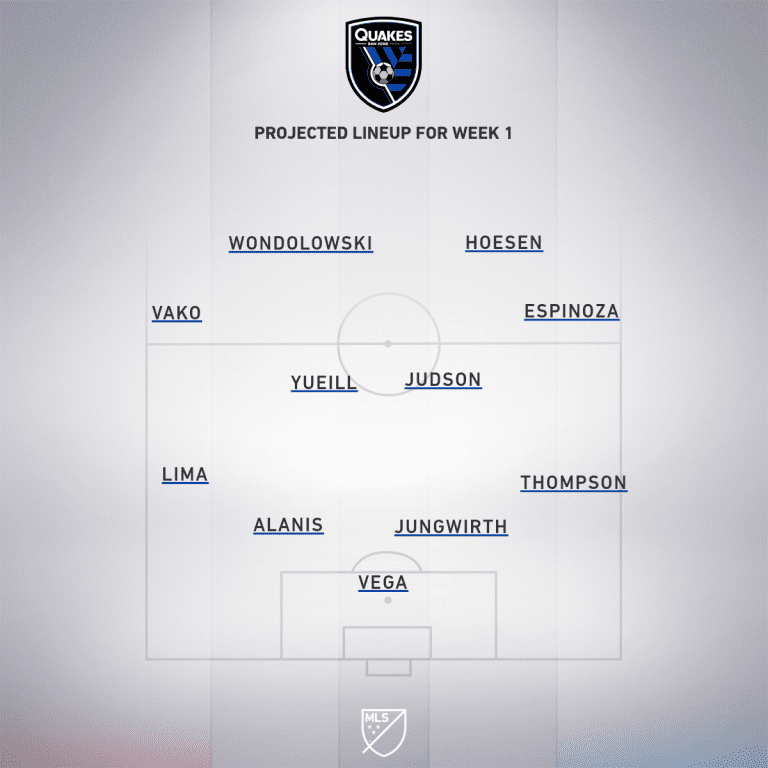 San Jose Earthquakes vs. Toronto FC | 2020 MLS Match Preview - Project Starting XI