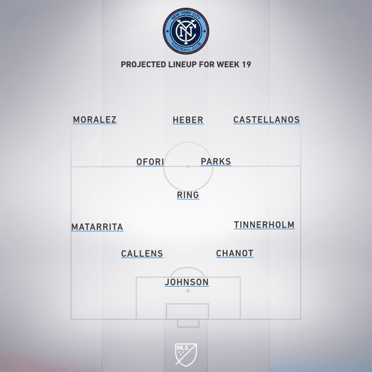 New York Red Bulls vs. New York City FC | 2019 MLS Match Preview - Project Starting XI
