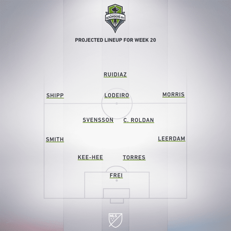 Seattle Sounders FC vs. Portland Timbers | 2019 MLS Match Preview - Project Starting XI