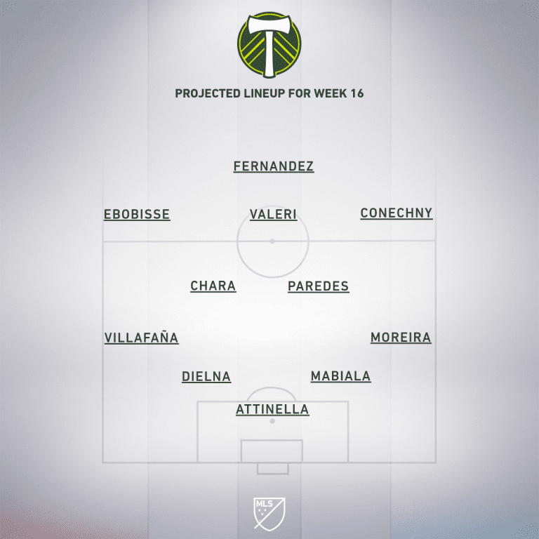 Portland Timbers vs. Houston Dynamo | 2019 MLS Match Preview - Project Starting XI