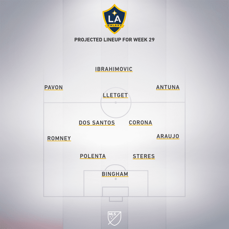 LA Galaxy vs. Montreal Impact | 2019 MLS Match Preview - Project Starting XI