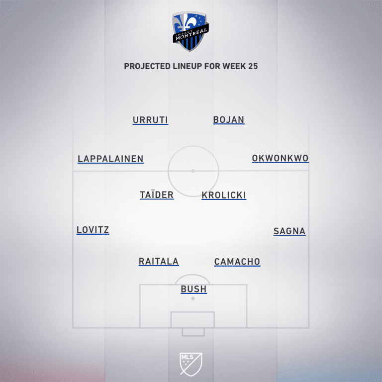Toronto FC vs. Montreal Impact | 2019 MLS Match Preview - Project Starting XI