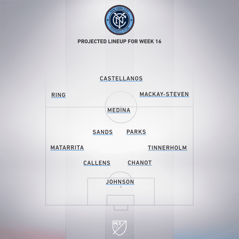 New York City FC vs. DC United | 2020 MLS Match Preview - Project Starting XI