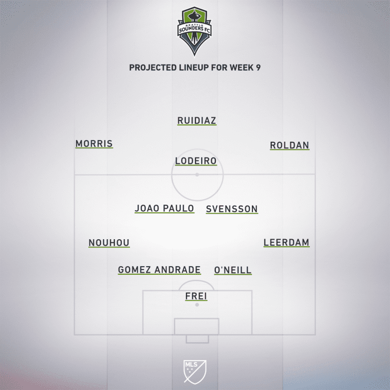 Real Salt Lake vs. Seattle Sounders FC | 2020 MLS Match Preview - Project Starting XI
