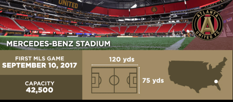 DC United's Audi Field joins this group of MLS stadiums - https://league-mp7static.mlsdigital.net/images/stadium-2-0.png