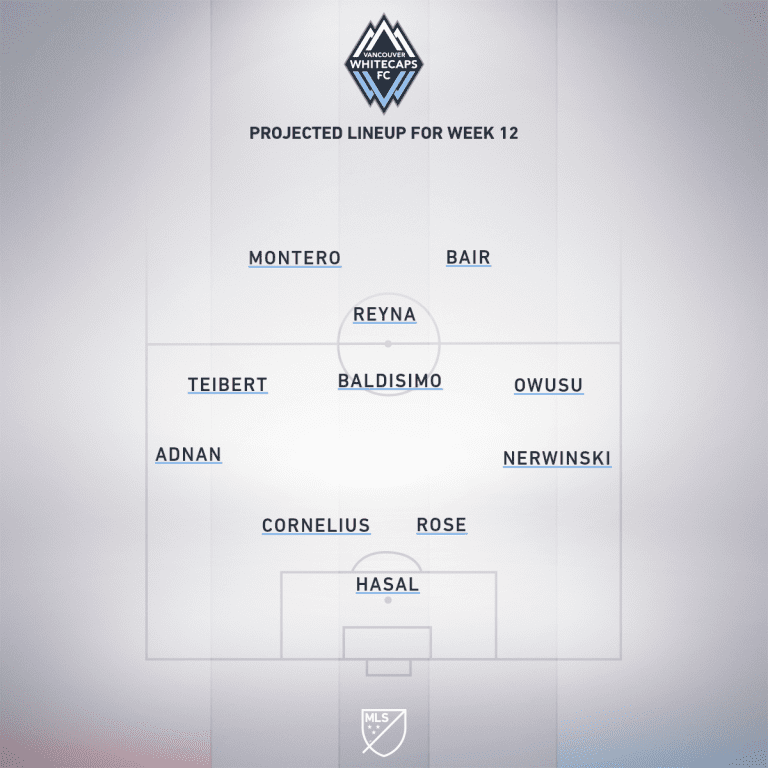 Vancouver Whitecaps vs. Montreal Impact | 2020 MLS Match Preview - Project Starting XI