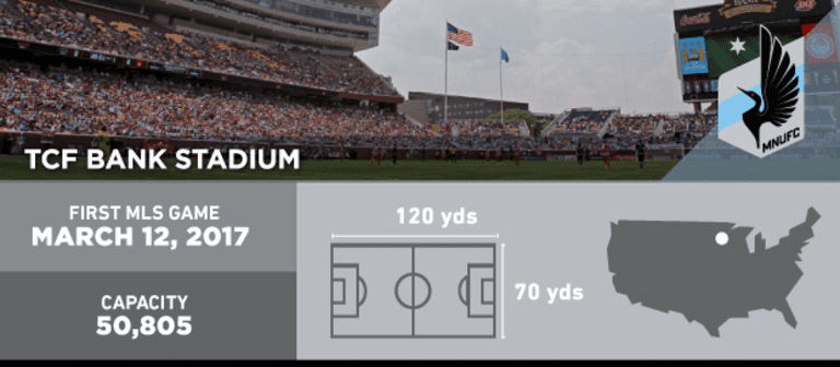 DC United's Audi Field joins this group of MLS stadiums - https://league-mp7static.mlsdigital.net/images/stadium-3.png