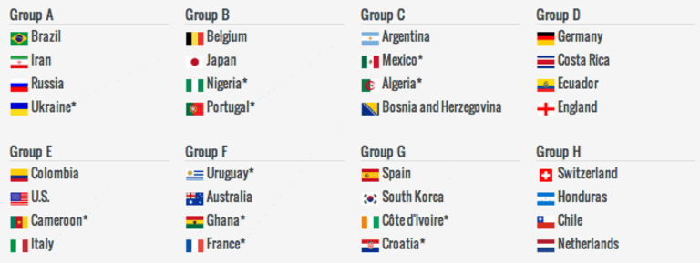 2014 World Cup draw simulator: How bad is it going to be for USMNT? Pretty bad | SIDELINE -