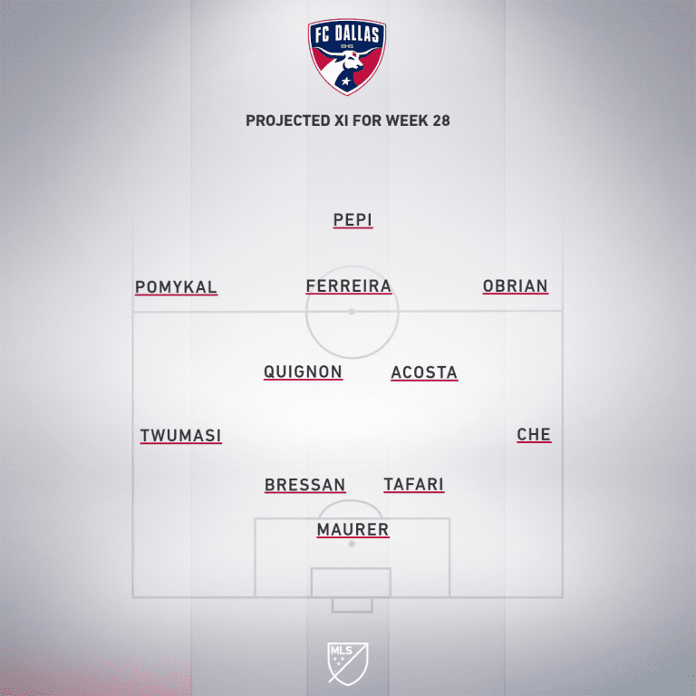 DAL projected XI Week 28
