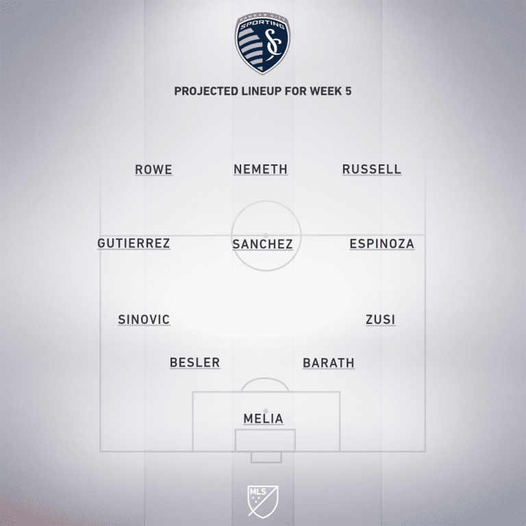 Sporting Kansas City vs. Montreal Impact | 2019 MLS Match Preview - Project Starting XI