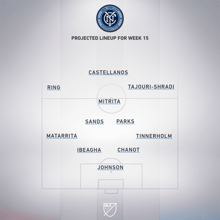 Inter Miami CF vs. New York City FC | 2020 MLS Match Preview - Project Starting XI