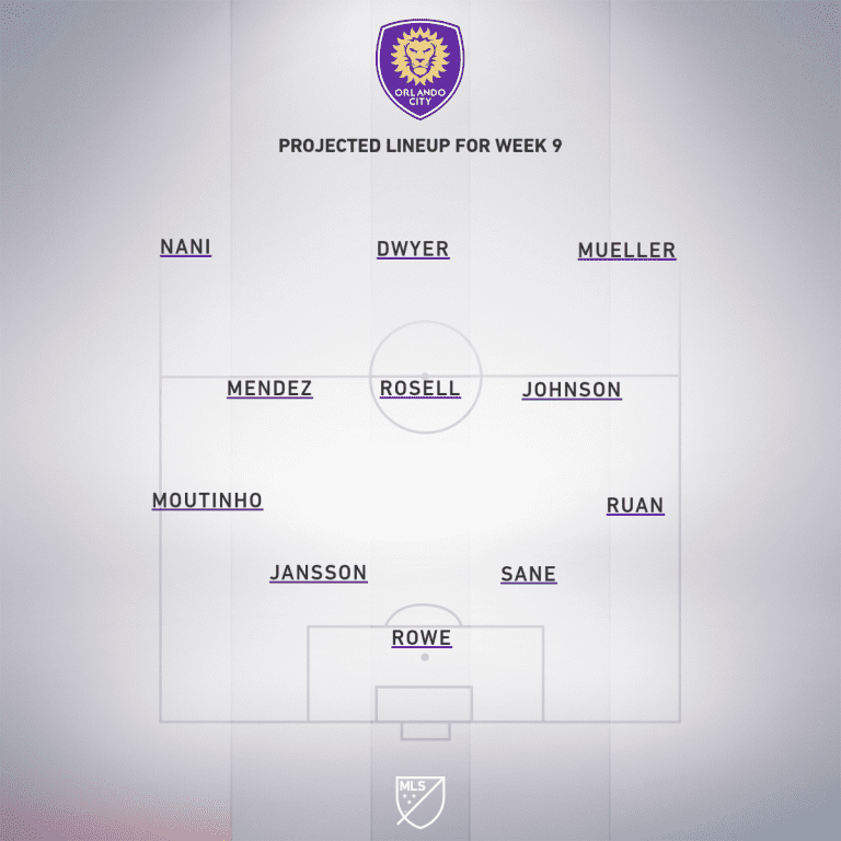 New York City FC vs. Orlando City SC | 2019 MLS Match Preview - Project Starting XI