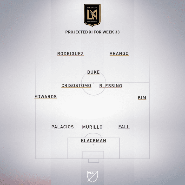LAFC projected XI Week 33