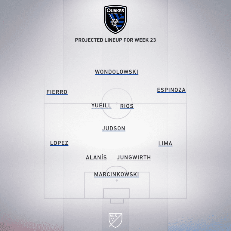 San Jose Earthquakes vs. LAFC | 2020 MLS Match Preview - Project Starting XI