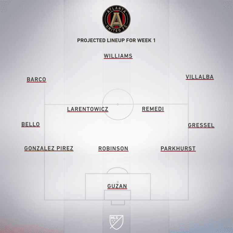 DC United vs. Atlanta United | 2019 MLS Match preview - Project Starting XI