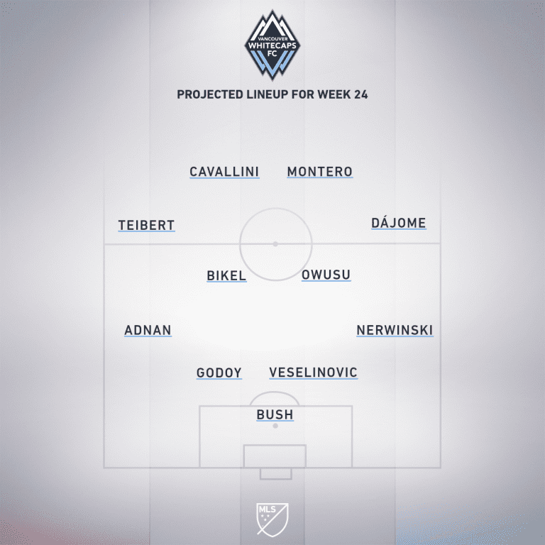 Vancouver Whitecaps vs. LA Galaxy | 2020 MLS Match Preview - Project Starting XI