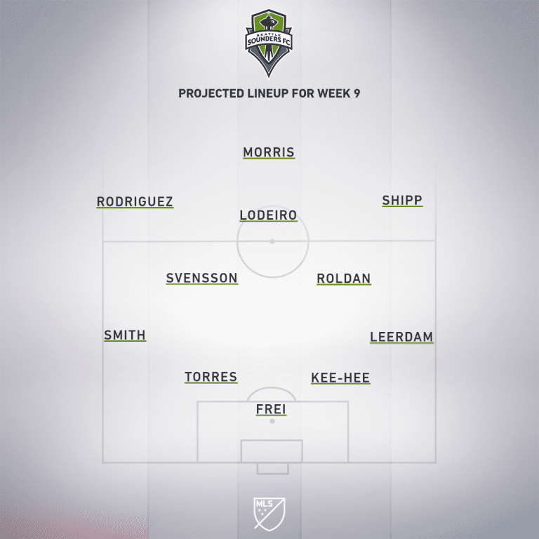 Seattle Sounders FC vs. Los Angeles Football Club | 2019 MLS Match Preview - Project Starting XI