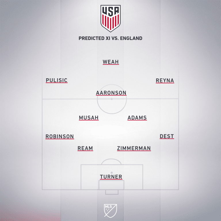 USA-England - Davies lineup prediction