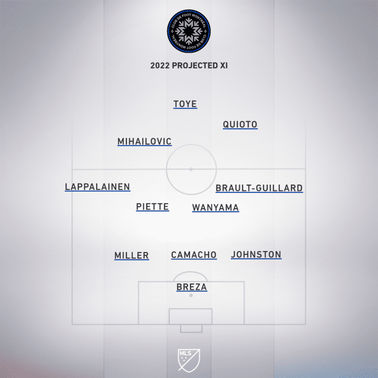 CF Montreal - projected XI 2022
