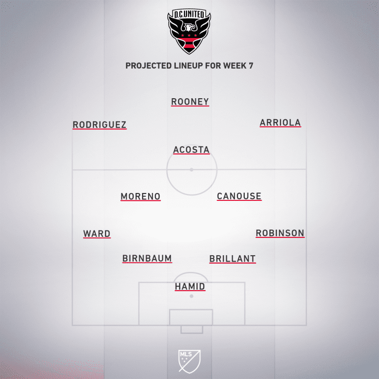 Colorado Rapids vs. DC United | 2019 MLS Match Preview - Project Starting XI