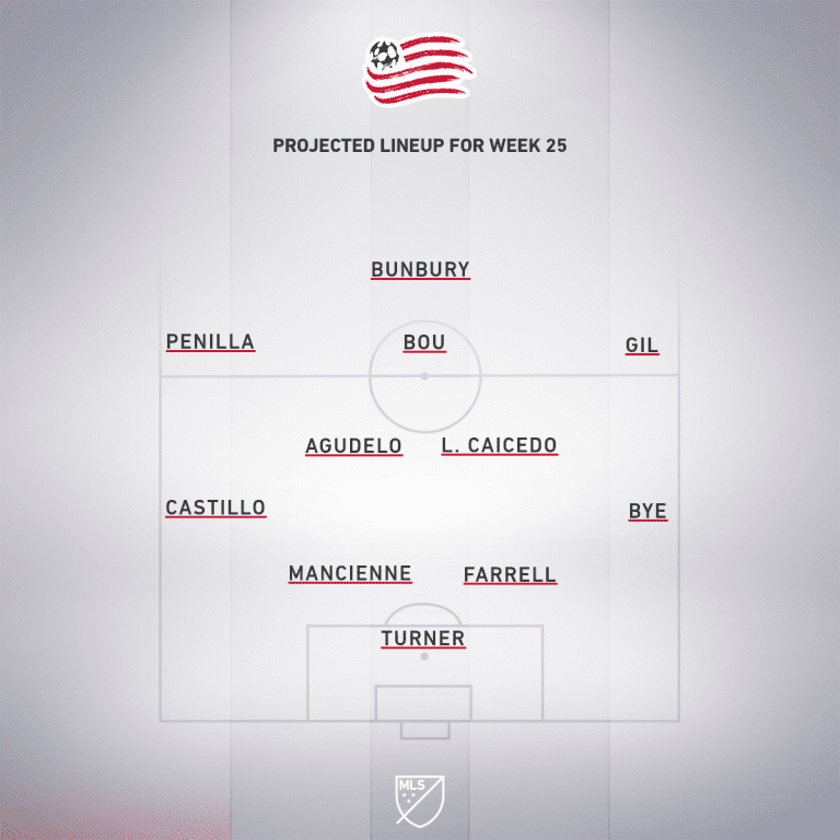 New England Revolution vs. Chicago Fire | 2019 MLS Match Preview - Project Starting XI