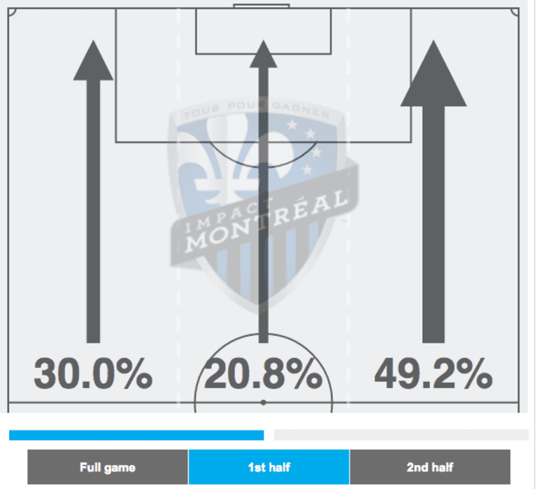 Five stats you need to know from Tuesday night's Leg One matchups - https://league-mp7static.mlsdigital.net/images/Screen%20Shot%202016-11-23%20at%201.19.26%20AM.png