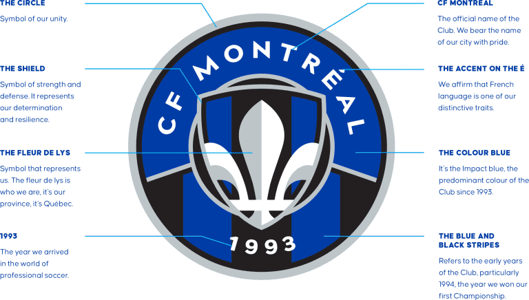 cf-montreal-2023-explained