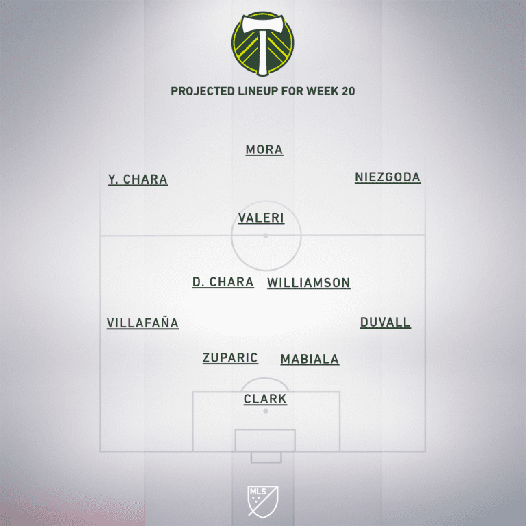 Seattle Sounders FC vs. Portland Timbers | 2020 MLS Match Preview - Project Starting XI