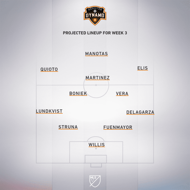 Houston Dynamo vs. Vancouver Whitecaps FC | 2019 MLS Match Preview - Project Starting XI