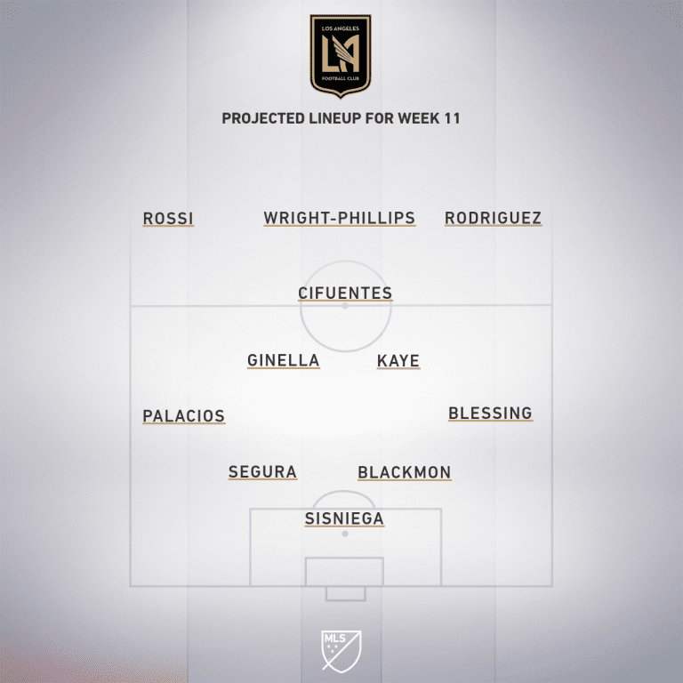 LAFC vs. Portland Timbers | 2020 MLS Match Preview - Project Starting XI