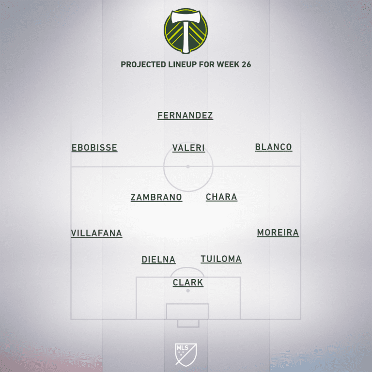 Portland Timbers vs. Real Salt Lake | 2019 MLS Match Preview - Project Starting XI
