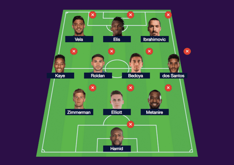 MLSsoccer personalities pick their 2019 All-Star XI - https://league-mp7static.mlsdigital.net/images/wiebe-asg19.png
