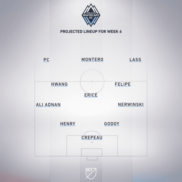 Vancouver Whitecaps FC vs. LA Galaxy | 2019 MLS Match Preview - Project Starting XI
