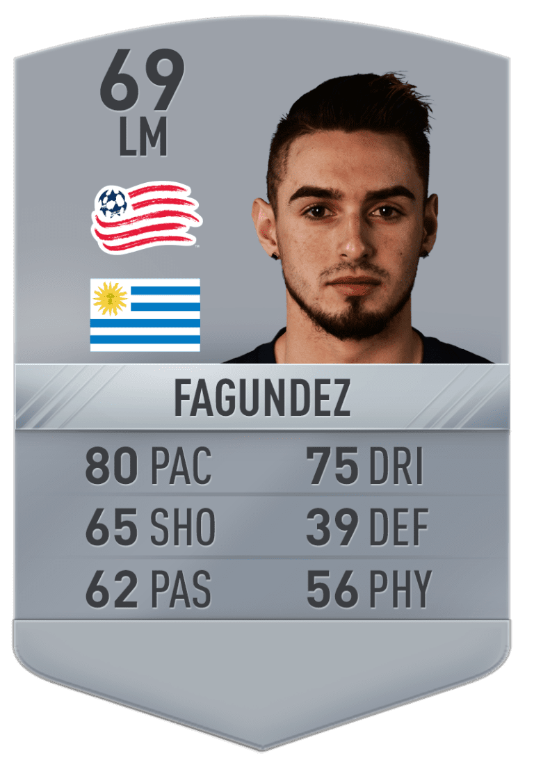24 Under 24: Check out the players' full FIFA 17 ratings - https://league-mp7static.mlsdigital.net/images/Fagundez_0.png?null