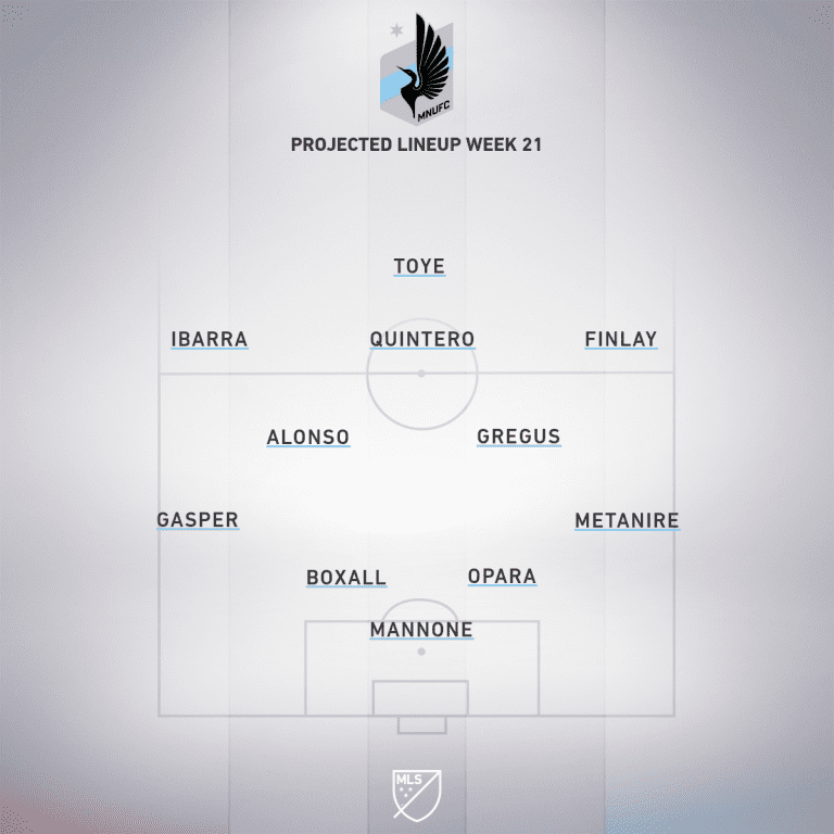 Minnesota United FC vs. Vancouver Whitecaps FC | 2019 MLS Match Preview - Project Starting XI