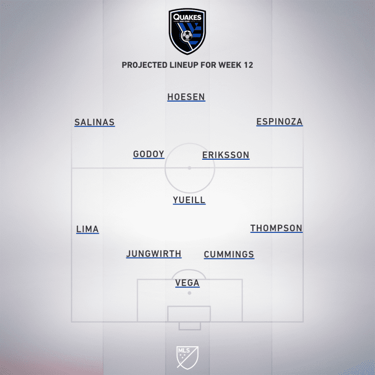 San Jose Earthquakes vs. Chicago Fire | 2019 MLS Match Preview - Project Starting XI