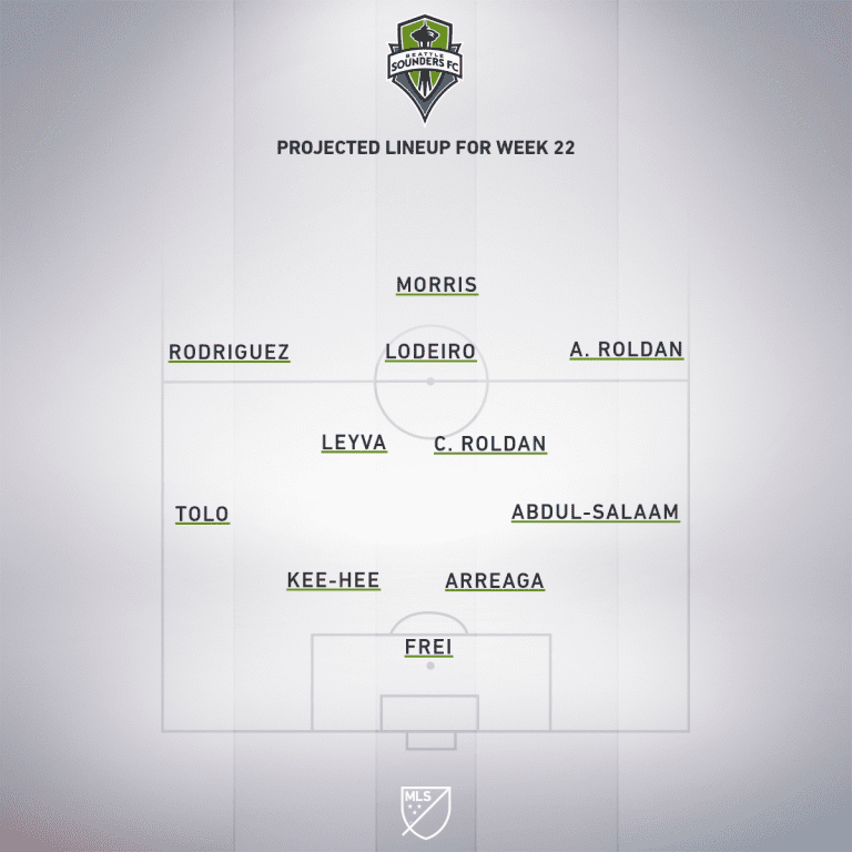 Seattle Sounders vs. Sporting Kansas City | 2019 MLS Match Preview - Project Starting XI