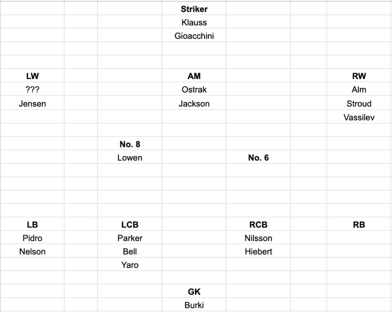 STL Expansion Draft depth chart