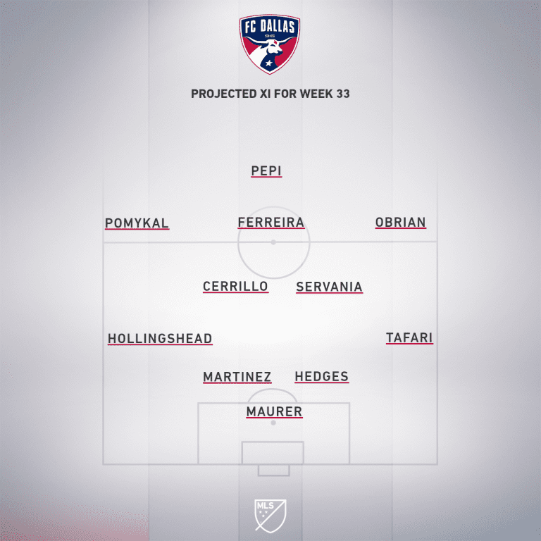 DAL projected XI Week 33