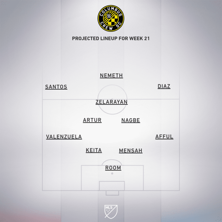 DC United vs. Columbus Crew SC | 2020 MLS Match Preview - Project Starting XI
