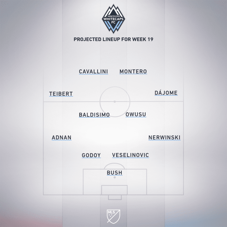 LA Galaxy vs. Vancouver Whitecaps | 2020 MLS Match Preview - Project Starting XI