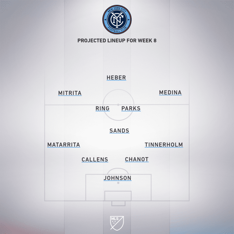 New York City FC vs. Chicago Fire FC | 2020 MLS Match Preview - Project Starting XI