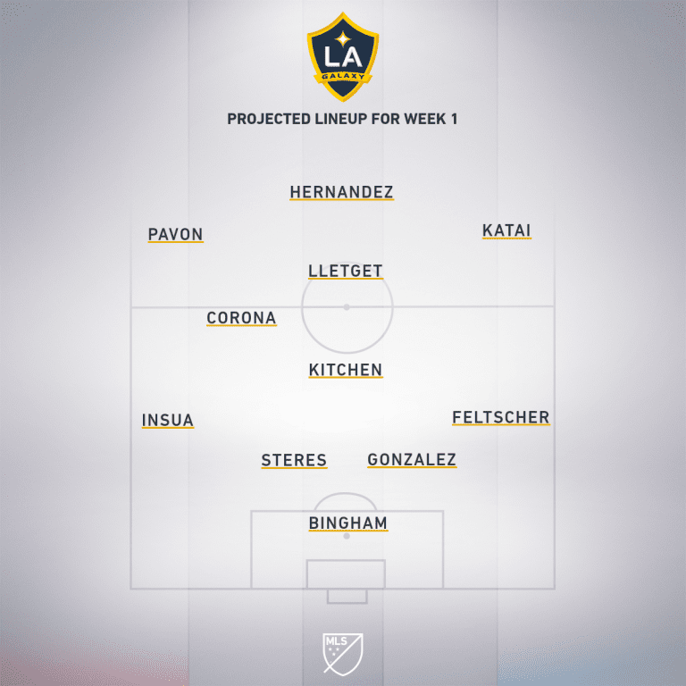 Houston Dynamo vs. LA Galaxy | 2020 MLS Match Preview - Project Starting XI