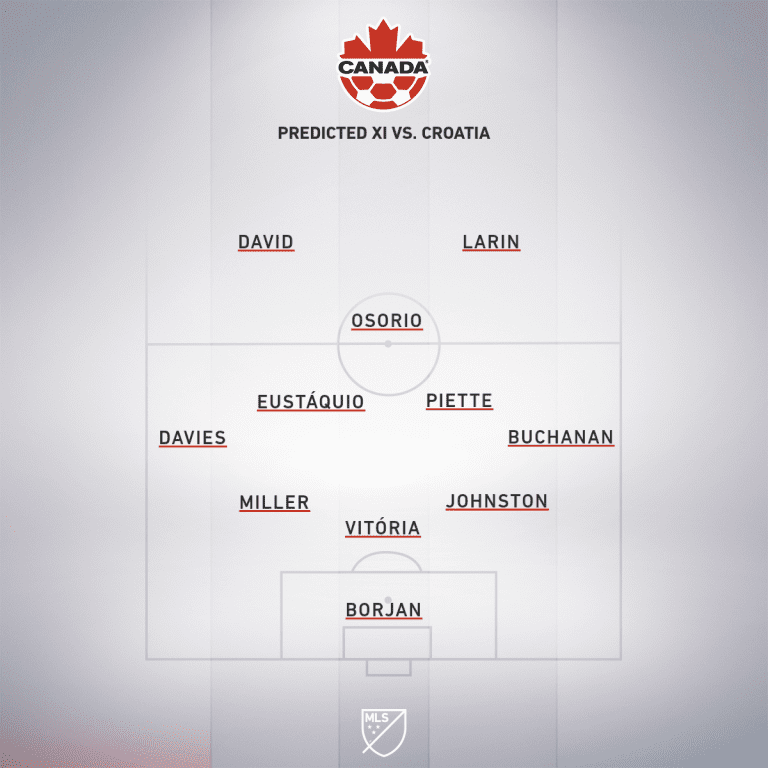 Canada XI - Bernier - Croatia