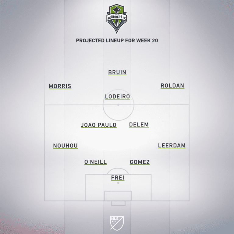 Seattle Sounders FC vs. Portland Timbers | 2020 MLS Match Preview - Project Starting XI