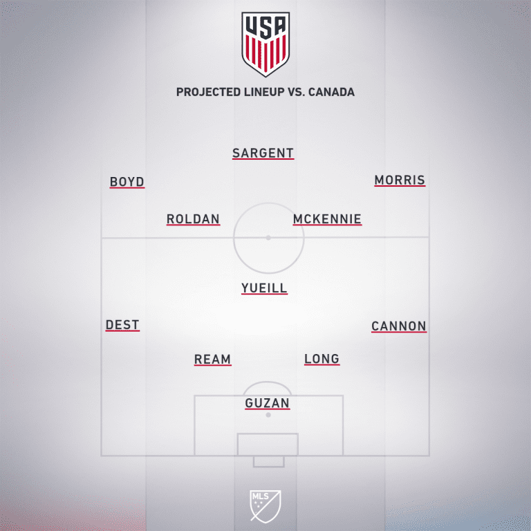 USA vs. Canada: How to watch, stream and follow | 2019 Nations League Preview - Project Starting XI