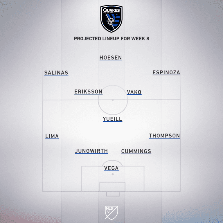 San Jose Earthquakes vs. Sporting Kansas City | 2019 MLS Match Preview - Project Starting XI