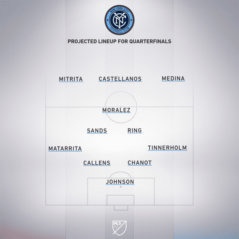 Preview: NYCFC vs. Portland Timbers | MLS is Back Tournament, Quarterfinals - Project Starting XI